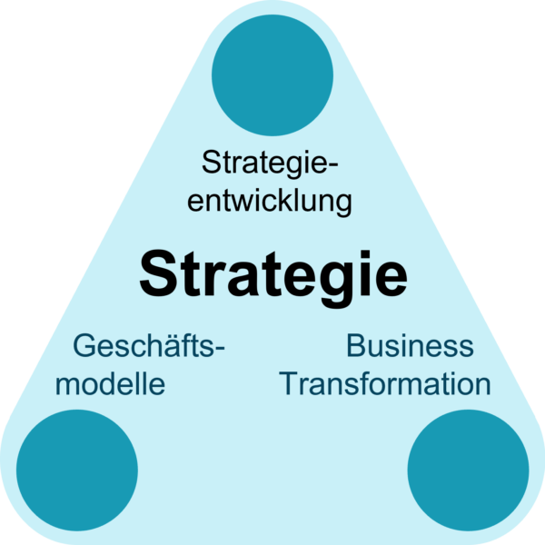 Strategie ist mehr als die Summe ihrer Teile.