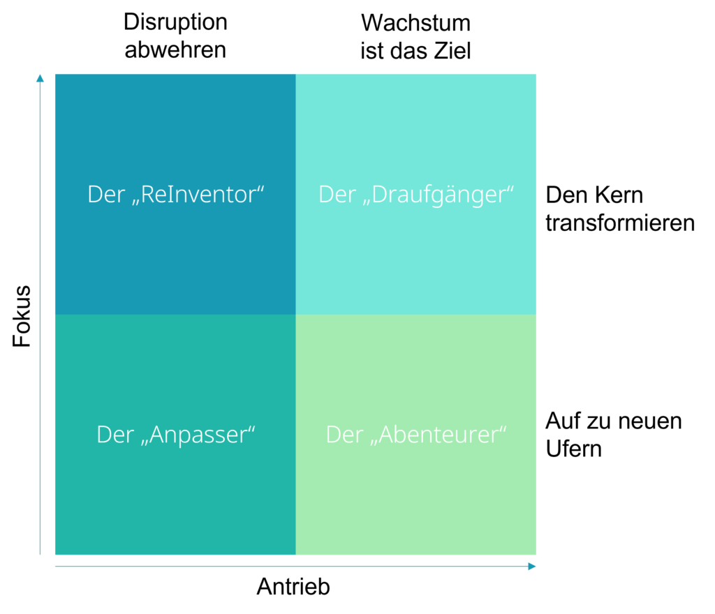 4 Modelle der BMI