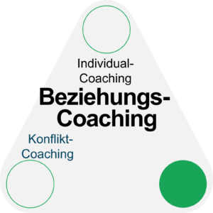 Beziehungs-Coaching