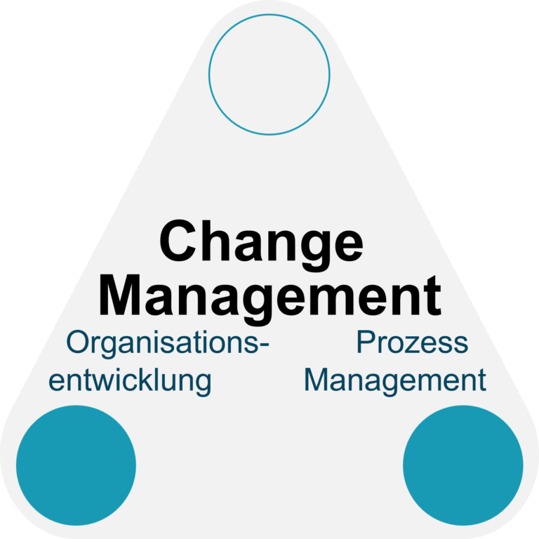 Service Offering - Change Management