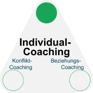 Individual-Coaching - Angebot